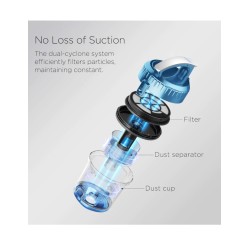 Midea aspiradora Canister sin bolsa 2 en 1  1200W 2L MC15K2B-CA